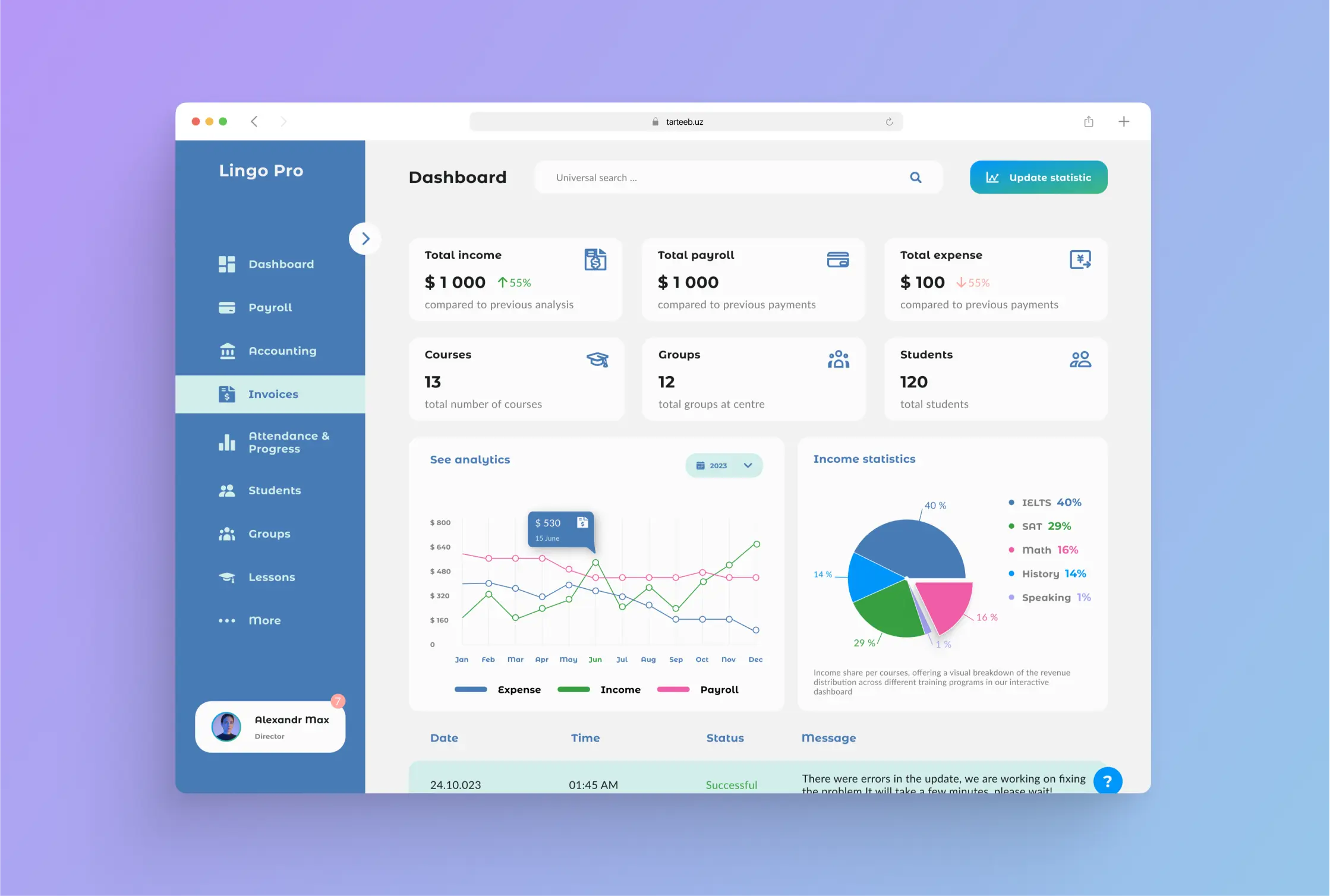 Fully dashboard design